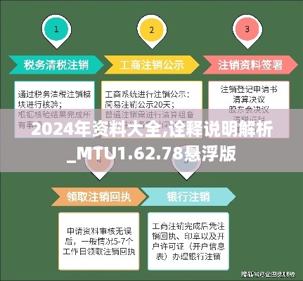 2024年资料大全,诠释说明解析_MTU1.62.78悬浮版