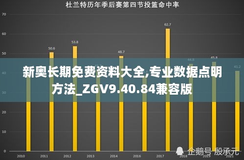 新奥长期免费资料大全,专业数据点明方法_ZGV9.40.84兼容版