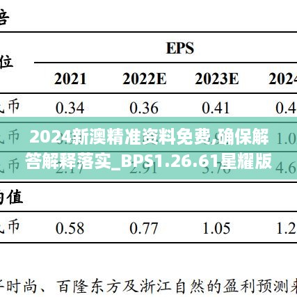 2024新澳精准资料免费,确保解答解释落实_BPS1.26.61星耀版