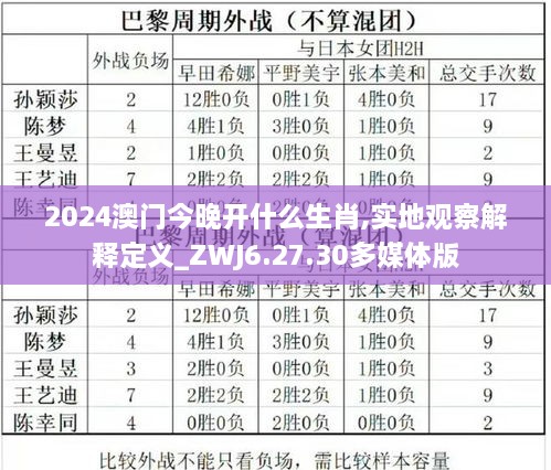 2024澳门今晚开什么生肖,实地观察解释定义_ZWJ6.27.30多媒体版