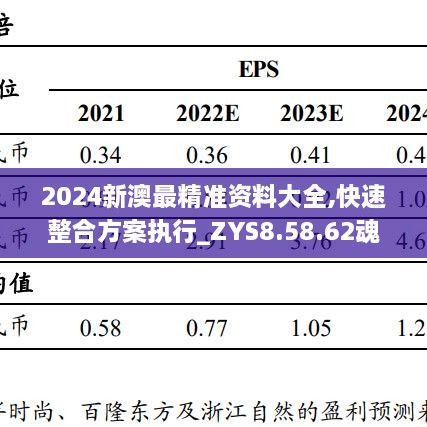 2024新澳最精准资料大全,快速整合方案执行_ZYS8.58.62魂银版