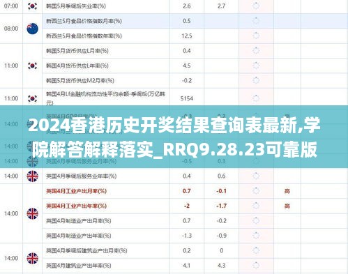 2024香港历史开奖结果查询表最新,学院解答解释落实_RRQ9.28.23可靠版