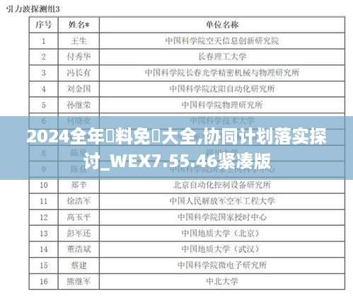 2024全年資料免費大全,协同计划落实探讨_WEX7.55.46紧凑版