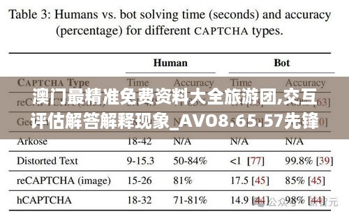 澳门最精准免费资料大全旅游团,交互评估解答解释现象_AVO8.65.57先锋实践版