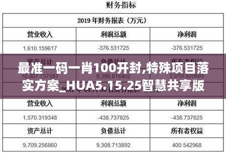 最准一码一肖100开封,特殊项目落实方案_HUA5.15.25智慧共享版