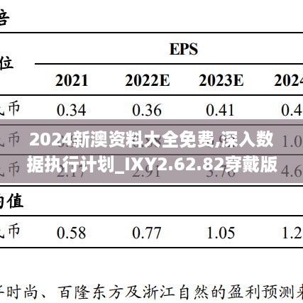 2024新澳资料大全免费,深入数据执行计划_IXY2.62.82穿戴版