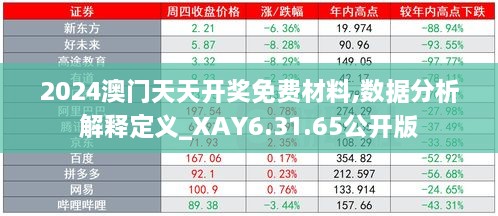 2024澳门天天开奖免费材料,数据分析解释定义_XAY6.31.65公开版