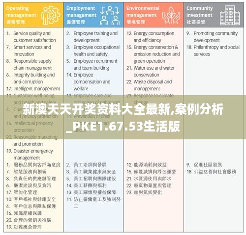 新澳天天开奖资料大全最新,案例分析_PKE1.67.53生活版