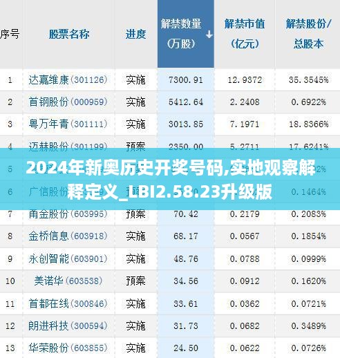 2024年新奥历史开奖号码,实地观察解释定义_LBI2.58.23升级版