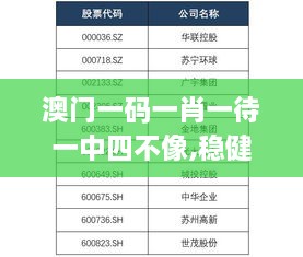 澳门一码一肖一待一中四不像,稳健性策略评估_BDY5.22.92竞技版