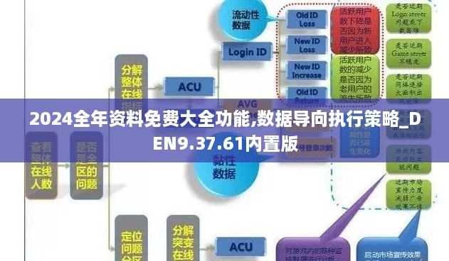 2024全年资料免费大全功能,数据导向执行策略_DEN9.37.61内置版