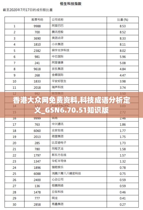 香港大众网免费资料,科技成语分析定义_GSN6.70.51知识版