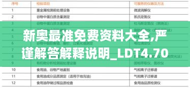 新奥最准免费资料大全,严谨解答解释说明_LDT4.70.96测试版