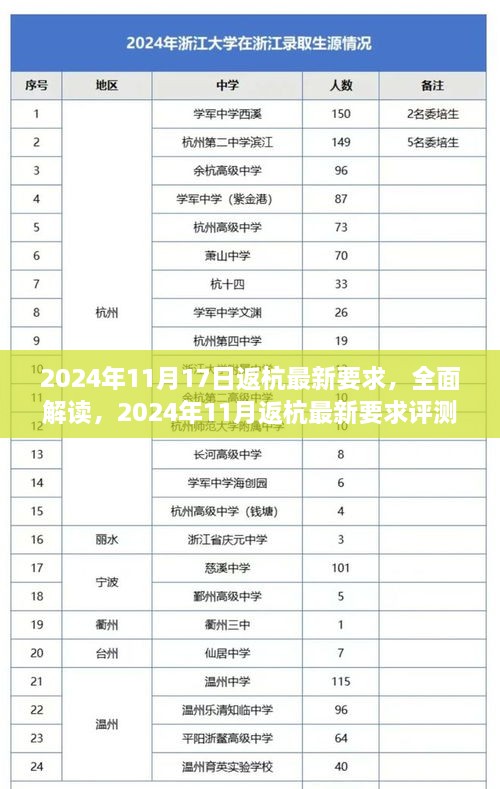 2024年11月返杭最新要求解读与评测指南