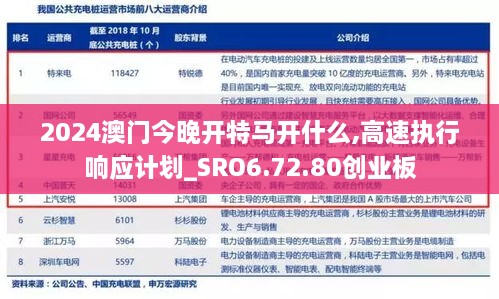 2024澳门今晚开特马开什么,高速执行响应计划_SRO6.72.80创业板