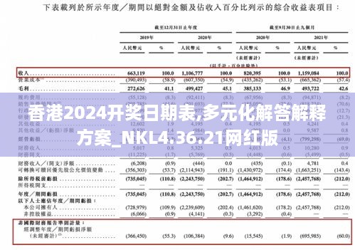 香港2024开奖日期表,多元化解答解释方案_NKL4.36.21网红版