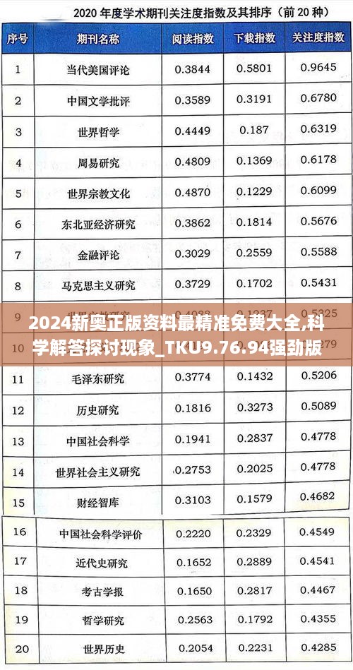 2024新奥正版资料最精准免费大全,科学解答探讨现象_TKU9.76.94强劲版