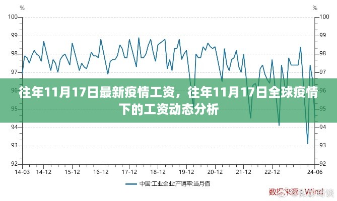 往年11月17日全球疫情背景下的工资动态与最新分析