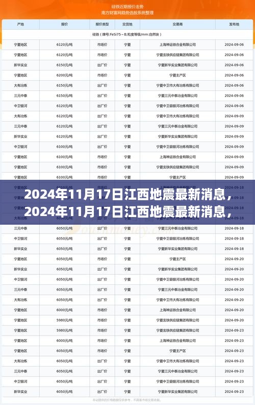 深度解析与案例分析，江西地震最新消息（2024年11月17日）