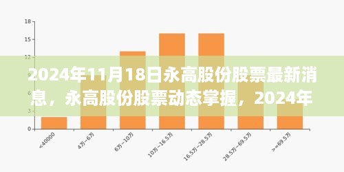 永高股份最新消息获取指南，掌握股票动态，洞悉市场动态