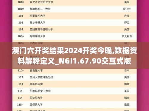 澳门六开奖结果2024开奖今晚,数据资料解释定义_NGI1.67.90交互式版