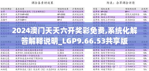 2024澳门天天六开奖彩免费,系统化解答解释说明_LGP9.66.53共享版