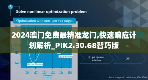 2024澳门免费最精准龙门,快速响应计划解析_PIK2.30.68智巧版