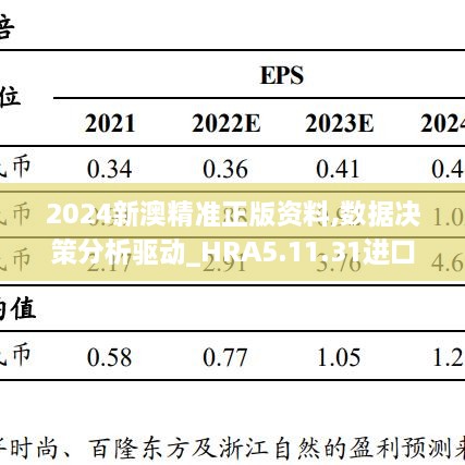 2024新澳精准正版资料,数据决策分析驱动_HRA5.11.31进口版