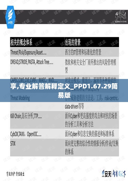 享,专业解答解释定义_PPD1.67.29简易版