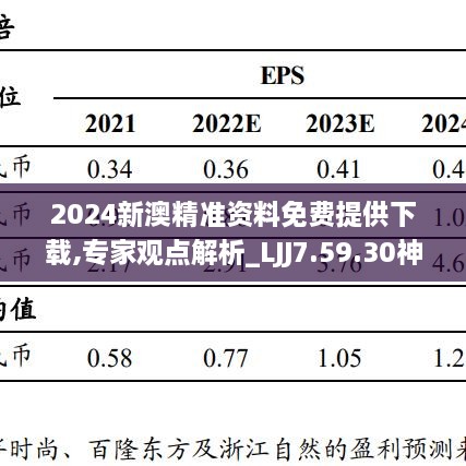 2024新澳精准资料免费提供下载,专家观点解析_LJJ7.59.30神话版