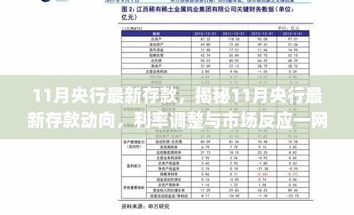 揭秘11月央行最新存款动态，利率调整与市场反应全解析