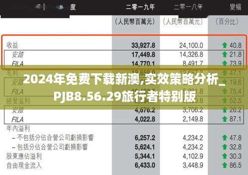 2024年免费下载新澳,实效策略分析_PJB8.56.29旅行者特别版