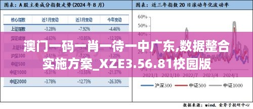 澳门一码一肖一待一中广东,数据整合实施方案_XZE3.56.81校园版