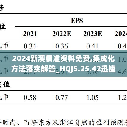 2024新澳精准资料免费,集成化方法落实解答_HQJ5.25.42迅捷版