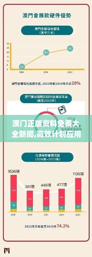 澳门正版资料免费大全新闻,高效计划应用策略解答_GZI5.61.82社区版