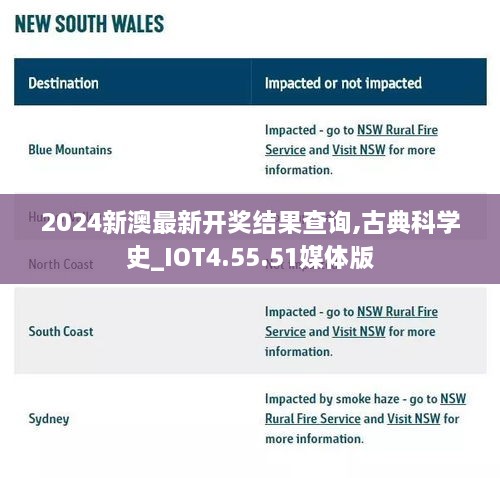 2024新澳最新开奖结果查询,古典科学史_IOT4.55.51媒体版