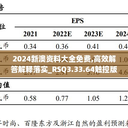 2024新澳资料大全免费,高效解答解释落实_RSQ3.33.64触控版