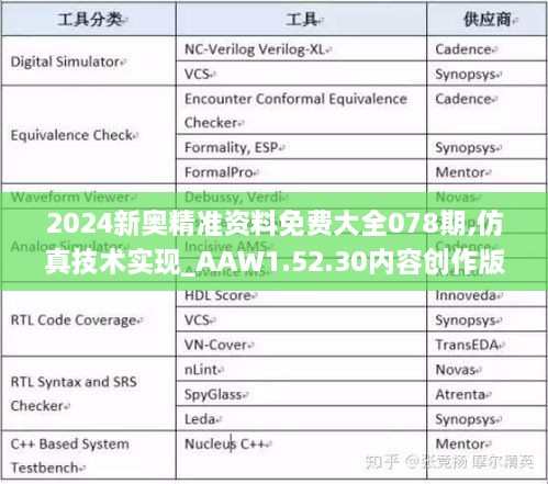 2024新奥精准资料免费大全078期,仿真技术实现_AAW1.52.30内容创作版