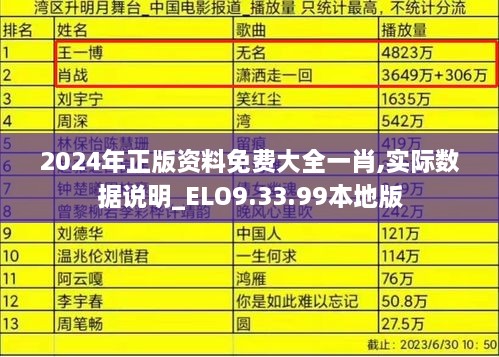 2024年正版资料免费大全一肖,实际数据说明_ELO9.33.99本地版