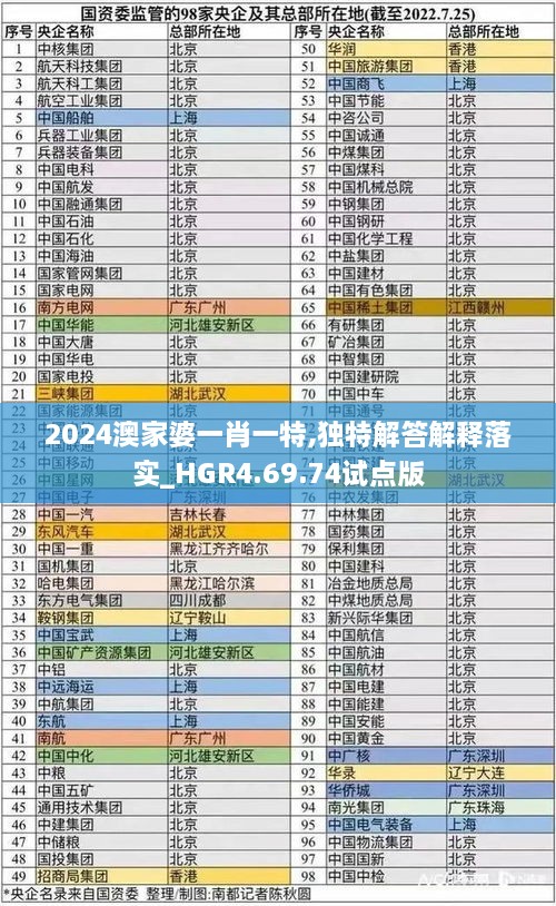 2024澳家婆一肖一特,独特解答解释落实_HGR4.69.74试点版