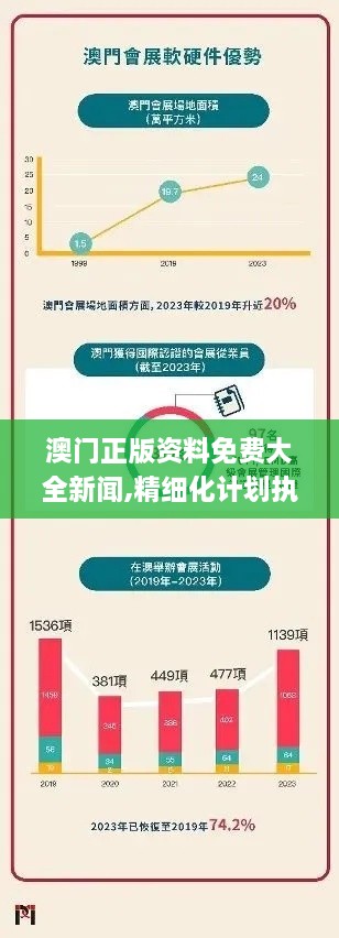 澳门正版资料免费大全新闻,精细化计划执行_EXG7.71.93知识版