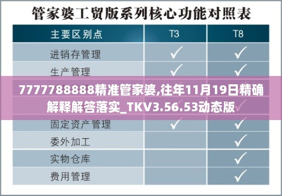 7777788888精准管家婆,往年11月19日精确解释解答落实_TKV3.56.53动态版