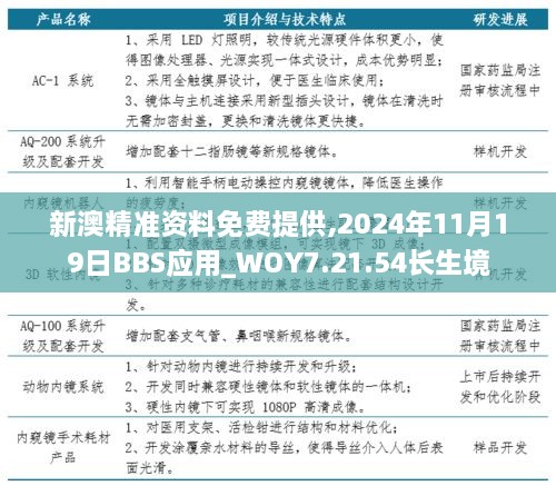 新澳精准资料免费提供,2024年11月19日BBS应用_WOY7.21.54长生境