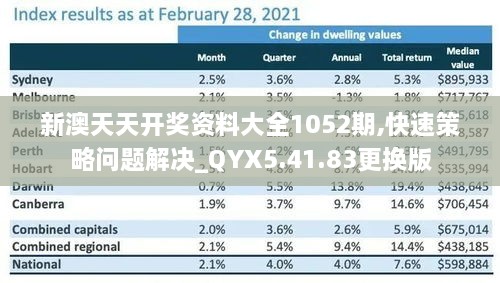 新澳天天开奖资料大全1052期,快速策略问题解决_QYX5.41.83更换版