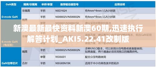 新澳最新最快资料新澳60期,迅速执行解答计划_AKI5.22.41改制版