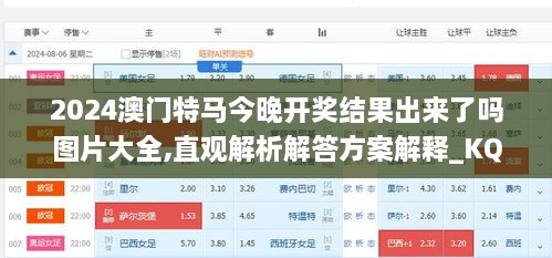 2024澳门特马今晚开奖结果出来了吗图片大全,直观解析解答方案解释_KQG5.55.71界面版