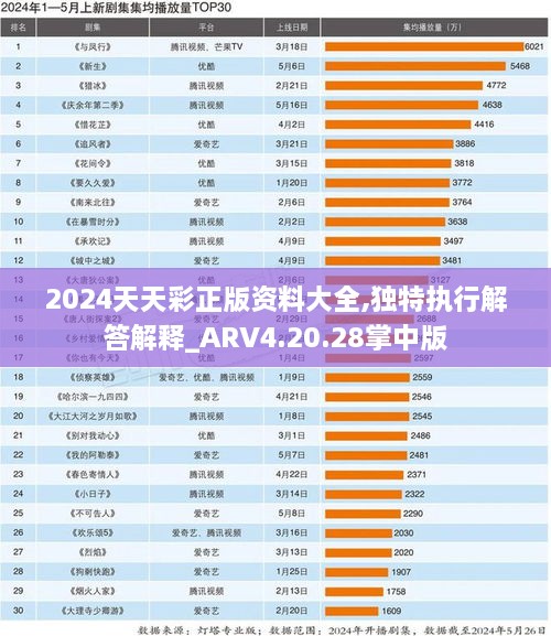 2024天天彩正版资料大全,独特执行解答解释_ARV4.20.28掌中版