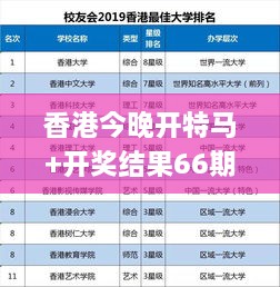 香港今晚开特马+开奖结果66期,标准规范解答落实_CHD5.62.98通玄境