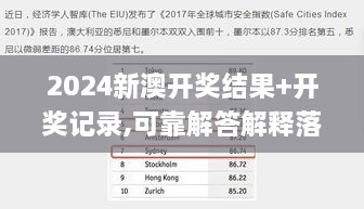 2024新澳开奖结果+开奖记录,可靠解答解释落实_XRJ4.40.54旗舰版