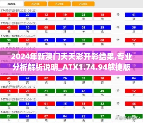 2024年新澳门天天彩开彩结果,专业分析解析说明_ATX1.74.94敏捷版